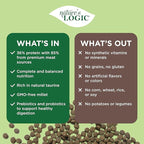 Nature's Logic Grain-Free Dry Dog Food - All-Natural, High Protein, No Synthetic Vitamins/Minerals - Gluten Free - Supports Healthy Digestion - All Breeds & Ages - Chicken Meal Feast, 25lbs