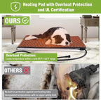 GUTINNEEN Extra Large Heated Dog House Insulated Dog Kennel Weatherproof Dog Shelter with Safe Heating Pad, Chew-Proof Metal Frame, Rotatable Spill-Proof Bowl for Large Dog Breeds, 60"L x 36"W x35.4"H