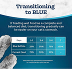 Blue Buffalo Tastefuls Wet Cat Food Paté, Made with Natural Ingredients, Salmon Entrée, 5.5-oz Cans (24 Count)