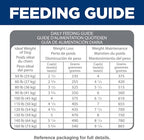 Hill's Science Diet Perfect Weight & Joint Support Large Breed Adult Dry Dog Food 1-5,Quality Protein for Weight Management & Joint Support, Chicken & Brown Rice, 25 lb. Bag