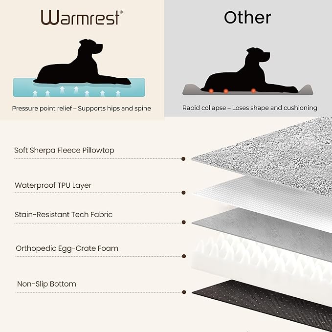 Orthopedic Dog Bed for Ctrate, Waterproof PillowTop Pet Bed for Medium Large Size Dogs, Egg-Crate Foam Dog Crate Mat with Removable Washable Cover, 2-Layers Kennel Pad 55"L x 42"W, Dark Grey