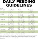 Go! Solutions Sensitivities Limited Ingredients, Grain-Free Dry Dog Food, Turkey Recipe for Sensitive Stomach, 12 lb Bag
