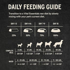 Vital Essentials Freeze-Dried Raw Turkey Meal or Mixer Dog Food Crunchy Mini Nibs, 14 oz