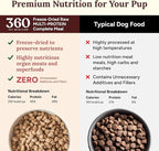 360 Pet Nutrition Freeze-Dried Raw Dog Food – Multi-Protein with Beef, Chicken, Fish, Liver & Organs, High Protein, Omega-3s, Fruits, Veggies & Superfoods, Grain-Free, No Fillers, 5 oz – Made in USA