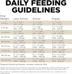 Go! Solutions Sensitivities Limited Ingredients, Grain-Free Dry Dog Food, Duck Recipe for Sensitive Stomach, 3.5 lb Bag