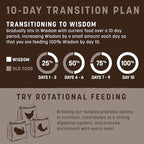Earth Animal Wisdom Air Dried Dog Food - from The Air Recipe Premium Natural Dry Dog Food for All Breeds & Ages - 8 Lbs Bag