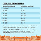 BIXBI Liberty Grain Free Dry Dog Food, Chicken Recipe, 11 lbs - Fresh Meat, No Meat Meal, No Fillers - Gently Steamed & Cooked - No Soy, Corn, Rice or Wheat for Easy Digestion - USA Made