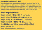 Nature's Recipe Grain Free Dry Dog Food, Chicken, Sweet Potato & Pumpkin Recipe, 12 lb. Bag