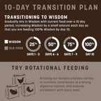 Earth Animal Wisdom Air Dried Dog Food - from The Air Recipe Premium Natural Dry Dog Food for All Breeds & Ages - 2 Lbs Bag