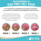 Raw Paws Signature Blend Pet Food for Dogs & Cats - Turkey Recipe, 1-lb Rolls (10-Count) - Made in USA Frozen Turkey Roll Dog Food - Refrigerated Log Dog Food - Raw Frozen Food for Dogs