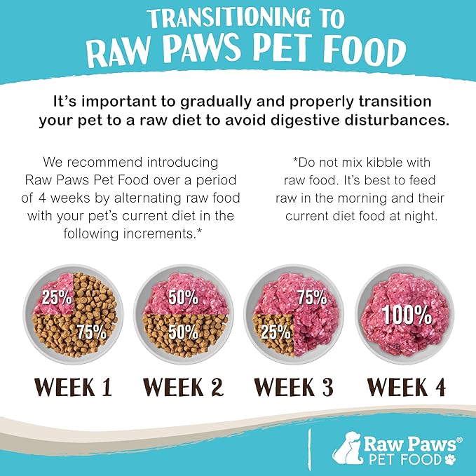 Raw Paws Signature Blend Pet Food for Dogs & Cats - Pork Recipe, 1-lb Rolls (20 Pack) - Fresh Raw Food Made in USA - Natural Dog Food Roll - Frozen Raw Pork Dog Food Log Diet