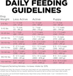Go! Solutions Skin + Coat Care, Dry Dog Food, Lamb Recipe with Grains, 3.5 lb Bag