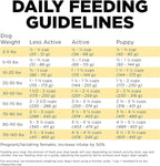 Go! Solutions Skin + Coat Care, Dry Dog Food, Duck Recipe with Grains, 3.5 lb Bag