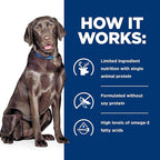 Hill's Prescription Diet d/d Food Sensitivities Potato & Venison Formula Dry Dog Food, Veterinary Diet, 8 lb. Bag