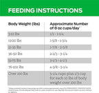 Purina Pro Plan Veterinary Diets HA Hydrolyzed Protein Dog Food Dry Chicken Flavor Formula - 16.5 lb. Bag