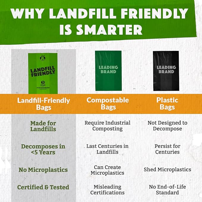 Doggy Do Good Landfill-Friendly Poop Bags | Dog Waste Bags Made with 50% Recycled Plastic + 15% Biobased Material | Unscented, Thick, Leak-Proof, Easy Open | Standard Size | 60 Count
