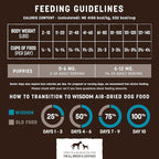Earth Animal Wisdom Air Dried Dog Food - from The Sea Recipe Premium Natural Dry Dog Food for All Breeds & Ages - 2 Lbs Bag