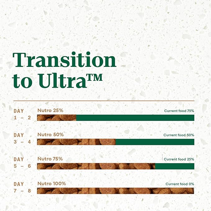Nutro Ultra Senior Dry Dog Food with a Trio of Proteins from Chicken, Lamb and Salmon, 30 lb. Bag