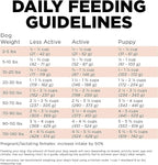 Go! Solutions Digestion + Gut Health, Dry Dog Food, Salmon Recipe with Ancient Grains, 12 lb Bag