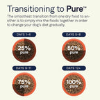 Canidae Pure Limited Ingredient Premium Puppy Dry Dog Food, Real Chicken, Lentil & Whole Egg Recipe, 22 lbs, Grain Free
