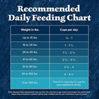 Blue Buffalo Wilderness Natural High-Protein Dry Food for Adult Dogs, WITH WHOLESOME GRAINS, Duck, 4.5-lb Bag