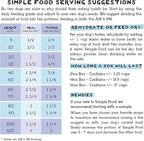 Simple Food Project - Duck & Trout Recipe - Freeze Dried Raw Food for Dogs - 96oz