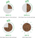 Open Farm, Ancient Grains Dry Dog Food, Protein-Rich & Nutrient Dense, 90% Animal Protein Mixed with Non-GMO Fruits, Veggies and Superfoods, Wild Caught Salmon Recipe, 4lb Bag