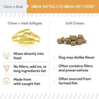 Wild Caught Omega 3 Fish Oil for Dogs -360 Softgel Capsules for Healthy Skin and Coat -Large 1000mg Dog Fish Oil Pills for Shedding, Dry Itching Skin -Pet Omega Salmon Supplement (2 Packs of 180)