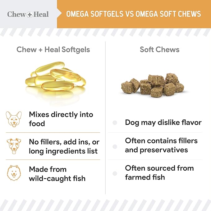 Wild Caught Omega 3 Fish Oil for Dogs -360 Softgel Capsules for Healthy Skin and Coat -Large 1000mg Dog Fish Oil Pills for Shedding, Dry Itching Skin -Pet Omega Salmon Supplement (2 Packs of 180)