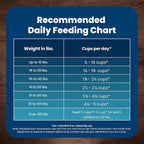 Blue Buffalo Life Protection Formula Adult Small Bite Dry Dog Food, Helps Build and Maintain Strong Muscles, Made with Natural Ingredients, Chicken & Brown Rice Recipe, 15-lb. Bag