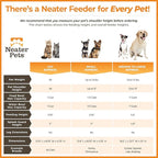Neater Feeder Express Mess Proof Dog Bowls Elevated for Small Breeds Under 15 Lb, Made in USA, No Spill Raised Dog Food Bowl Stand, Stainless Steel Food and Water Bowl Set, Feeding Station, Almond