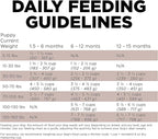 Go! Solutions Skin + Coat Care, Dry Dog Food, Large Breed Puppy Salmon Recipe with Grains, 25 lb Bag