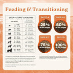 Canidae All Life Stages Real Chicken & Potato Recipe – High Protein and Grain-Free Premium Dry Dog Food for All Ages, Breeds, and Sizes– 4 lbs.