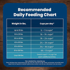 Blue Buffalo Life Protection Formula Adult Dry Dog Food, Helps Build and Maintain Strong Muscles, Made with Natural Ingredients, Salmon & Brown Rice Recipe, 5-lb. Bag
