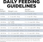 Go! Solutions Weight Management + Joint Care, Grain-Free Dry Dog Food, Chicken Adult and Senior Recipe, 3.5 lb Bag