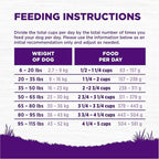 Wellness Complete Health Dry Dog Food with Grains, Natural Ingredients, Made in USA with Real Meat, All Breeds, For Adult Dogs (Lamb & Barley, 5-Pound Bag)