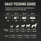 Vital Essentials Freeze-Dried Raw Beef Meal or Mixer Dog Food Crunchy Mini Nibs, 5.5 oz