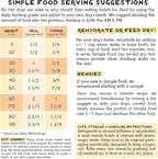 Simple Food Project - Lamb Recipe - Freeze Dried Raw Food for Dogs - 48oz