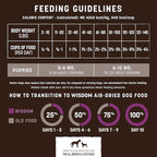 Earth Animal Wisdom Air Dried Dog Food - Turkey Recipe Premium Natural Dry Dog Food for All Breeds & Ages - 2 Lbs Bag