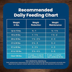 Blue Buffalo Life Protection Formula Natural Adult Healthy Weight Dry Dog Food, Chicken and Brown Rice 15-lb