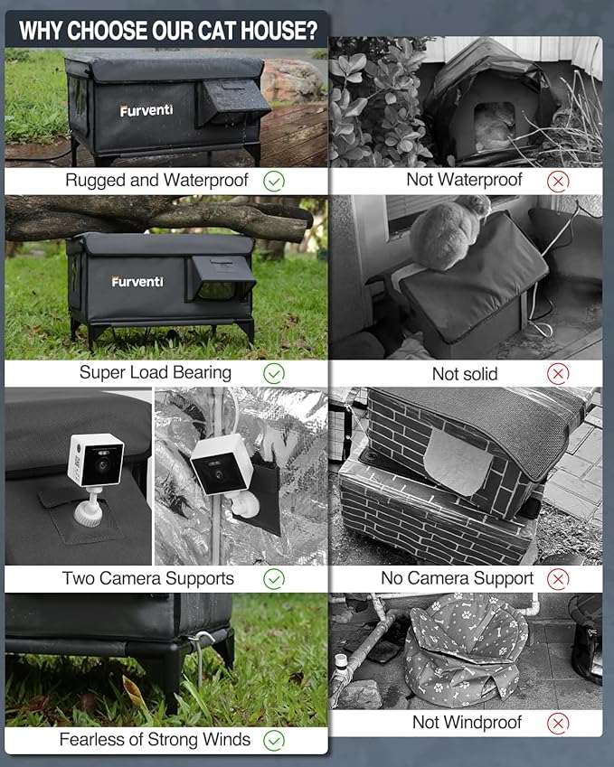 Heated Cat House for Outside,Dual Camera Mounts,100% Weatherproof & Extremely Insulated,Elevated Feral Cat Shelter with Escape Door,Waterproof Eaves for Outdoor Stray Barn Cat(Dark Grey,M)