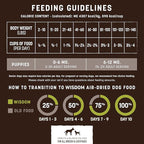 Earth Animal Wisdom Air Dried Dog Food - from The Seed Recipe Premium Natural Dry Dog Food for All Breeds & Ages - 8 Lbs Bag