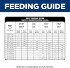 Hill's Science Diet Large Breed Puppy Food, DHA to Support Healthy Development, Lamb & Brown Rice Dry Dog Food, 30 lb. Bag