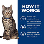 Hill's Prescription Diet Metabolic Weight Management Chicken Flavor Dry Cat Food, Veterinary Diet, 17.6 lb. Bag