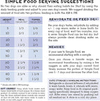 Simple Food Project - Duck Recipe - Freeze Dried Raw Food for Dogs - 48oz