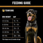 Team Dog Elite Blend Salmon Dog Food with Herring & Lentils | High Protein Dog Food for Sensitive Stomachs & Skin | Chicken Free, Gluten Free, GMO Free, No Corn, Wheat or Soy (33 lb)