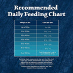Blue Buffalo Wilderness Rocky Mountain High-Protein Adult Dry Dog Food Wholesome Grains Red Meat, 24lb. Bag