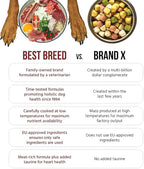 Best Breed Dr. Gary's Grain Free Ocean Recipe Slow-Cooked in USA, Natural Dry Dog Food for All Breeds and Sizes, 13lbs.
