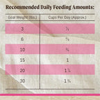 Merrick Healthy Grains Premium Dry Dog Food for Small Dogs, Wholesome and Natural Kibble, Small Breed Recipe - 12.0 lb. Bag