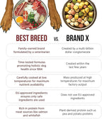 Best Breed Dr. Gary's Coldwater Recipe Slow-Cooked in USA, Natural Dry Dog Food for All Breeds and Sizes, 26lbs.